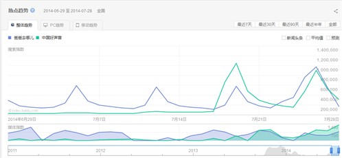 深圳網站開發策劃