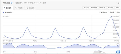 深圳網站建設策劃